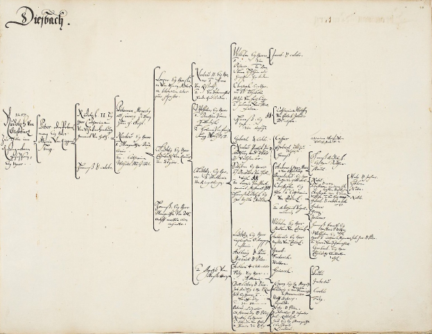 Offenes Buch mit handschriftlicher genealogischer Tafel einer deutschen Familie, gefüllt mit detaillierten Ahneninformationen.