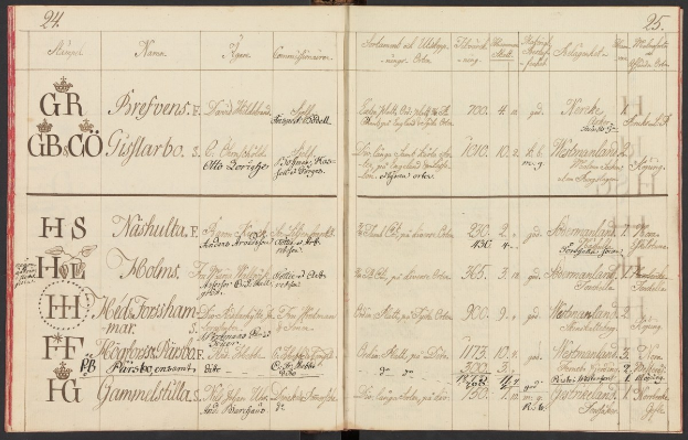 Ein offenes altes Buch mit dichter Handschrift und numerischen Einträgen auf seinen Seiten.