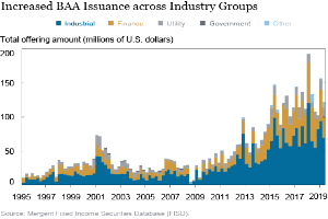 Eine Liniengrafik, die den Anstieg der BAA-Ausgaben in verschiedenen Branchen zeigt, mit begleitendem Text, der zusätzliche Datendetails bereitstellt.