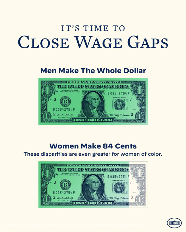 Ein Plakat mit einem Dollar-Schein und Text, der die Schließung von Lohnlücken fordert, mit der Aufschrift "Es ist an der Zeit, Lohnlücken zu schließen, Männer machen den ganzen Dollar."
